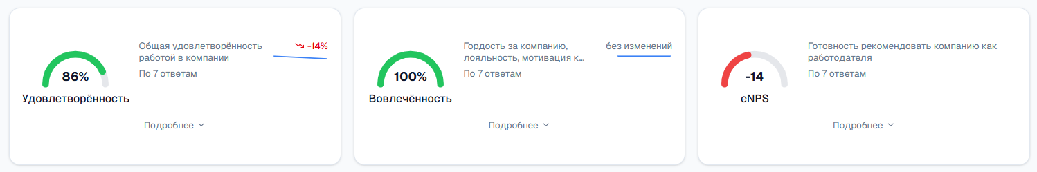 Дополнительные индексы